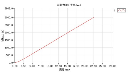 杏悦2官网公司55CrSi弹簧实测数据 杏悦2官网公司55CrSi弹簧实测数据