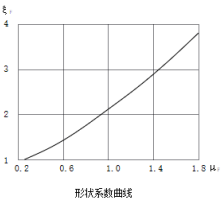 状态系数